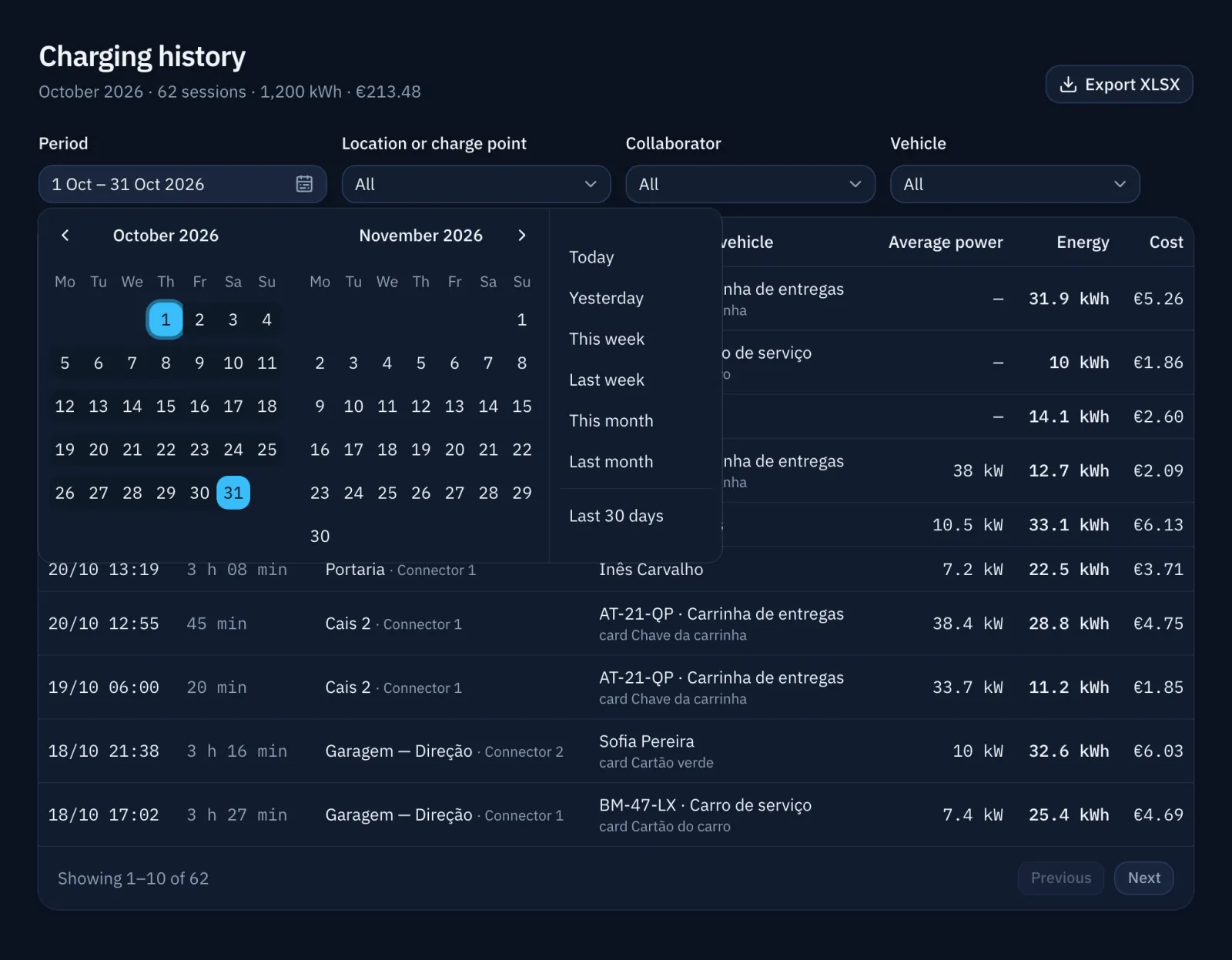 History with the period, location and person filters, and the export button.